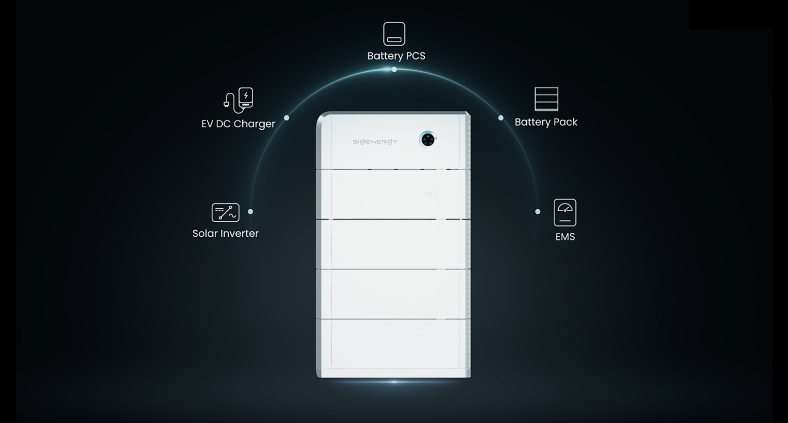Sigenergy modulair 5-in-1 thuisbatterijsysteem
